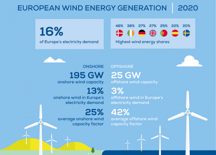 wind-europe-2020