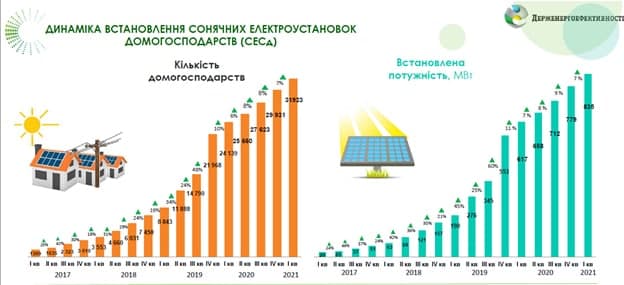 сі09