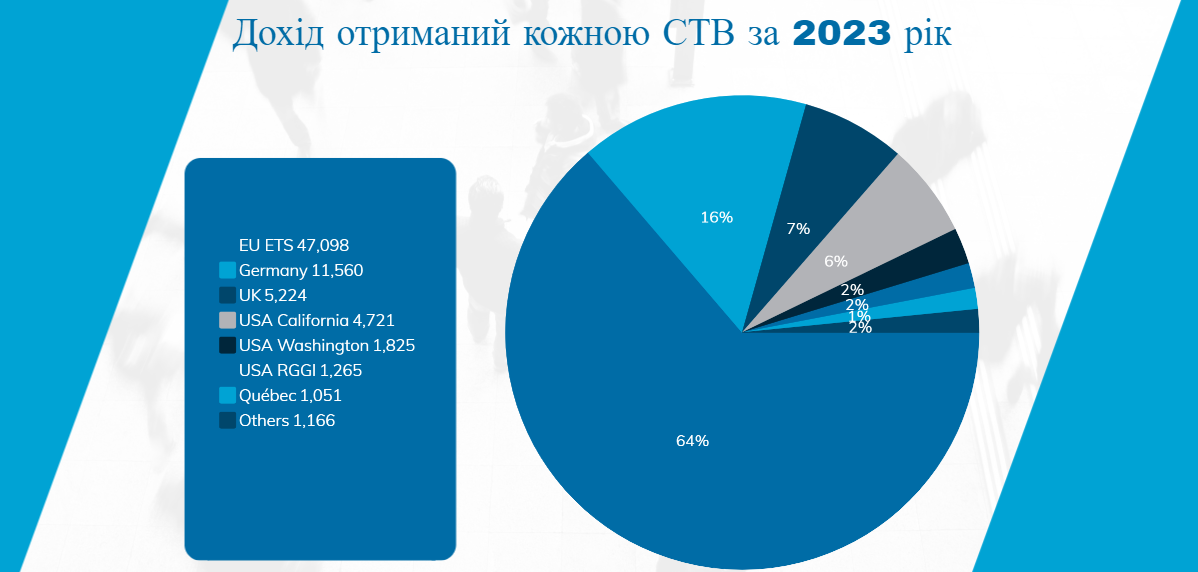 Європейська система торгівлі  викидами