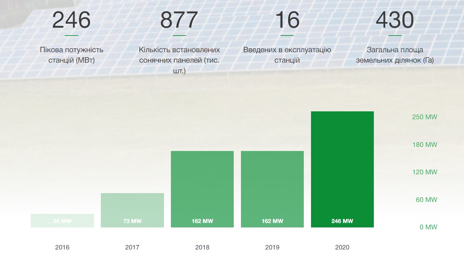 CLEAN ENERGY бізнес довідка