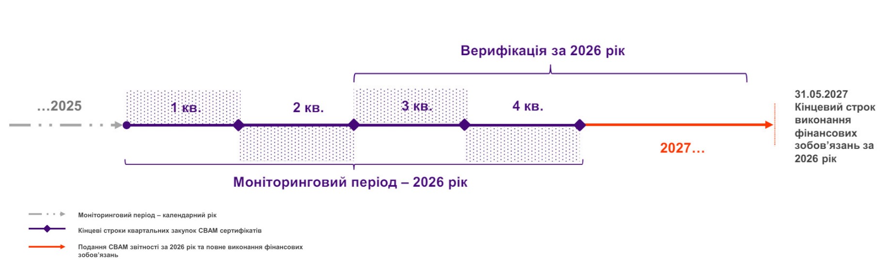 Основні елементи механізму (2026)