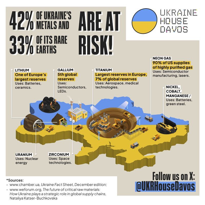 Україна - супердержава критичних мінералів на $12 трильйонів