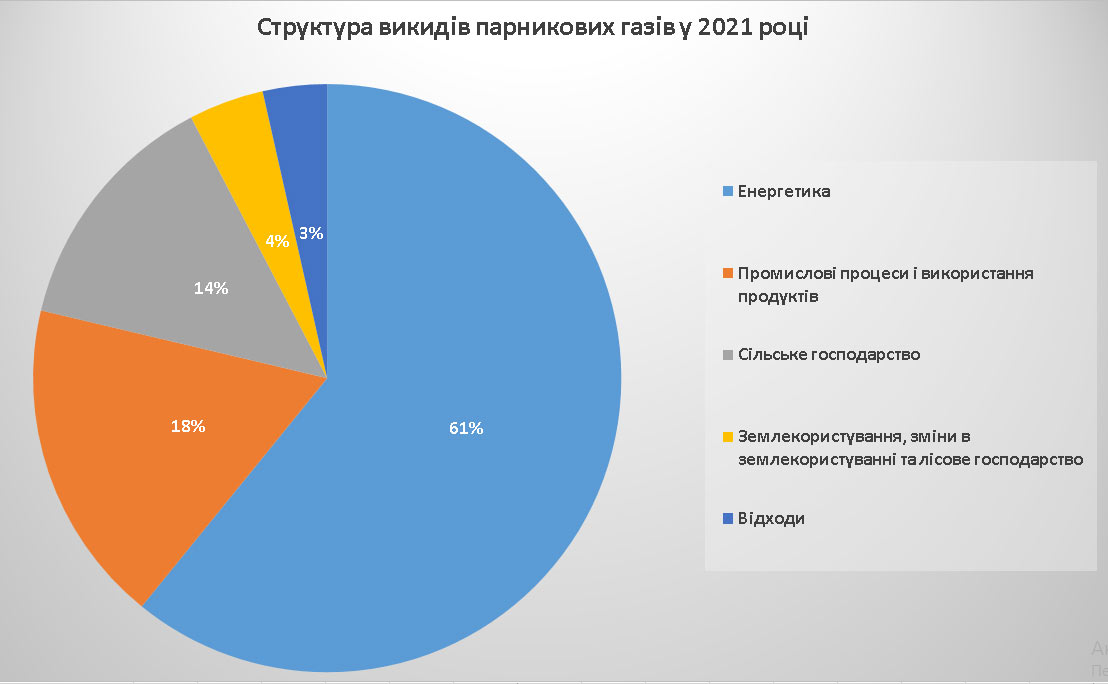 Що із вуглецевим ринком України