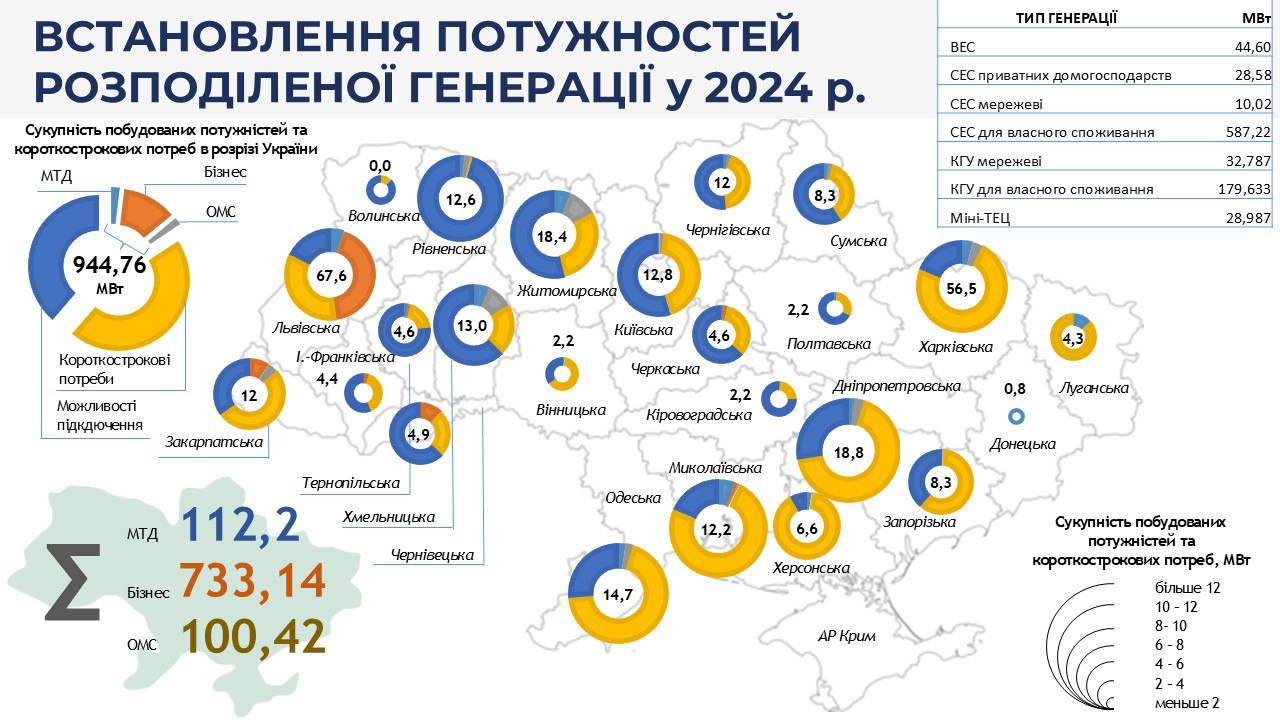 Як бізнес змінює енергетичний ландшафт України