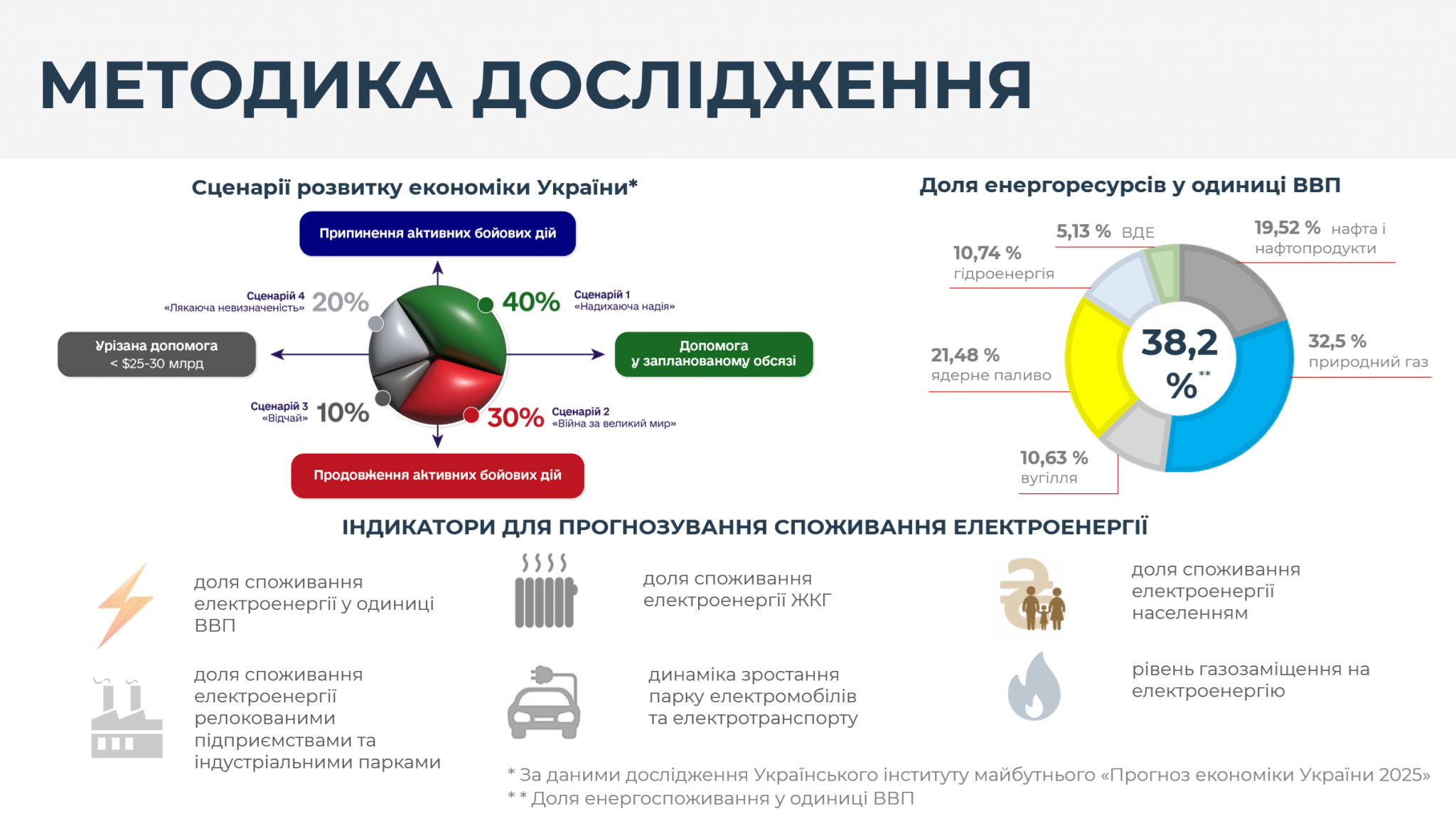 Інструментарій прогнозування електроенергетичного міксу
