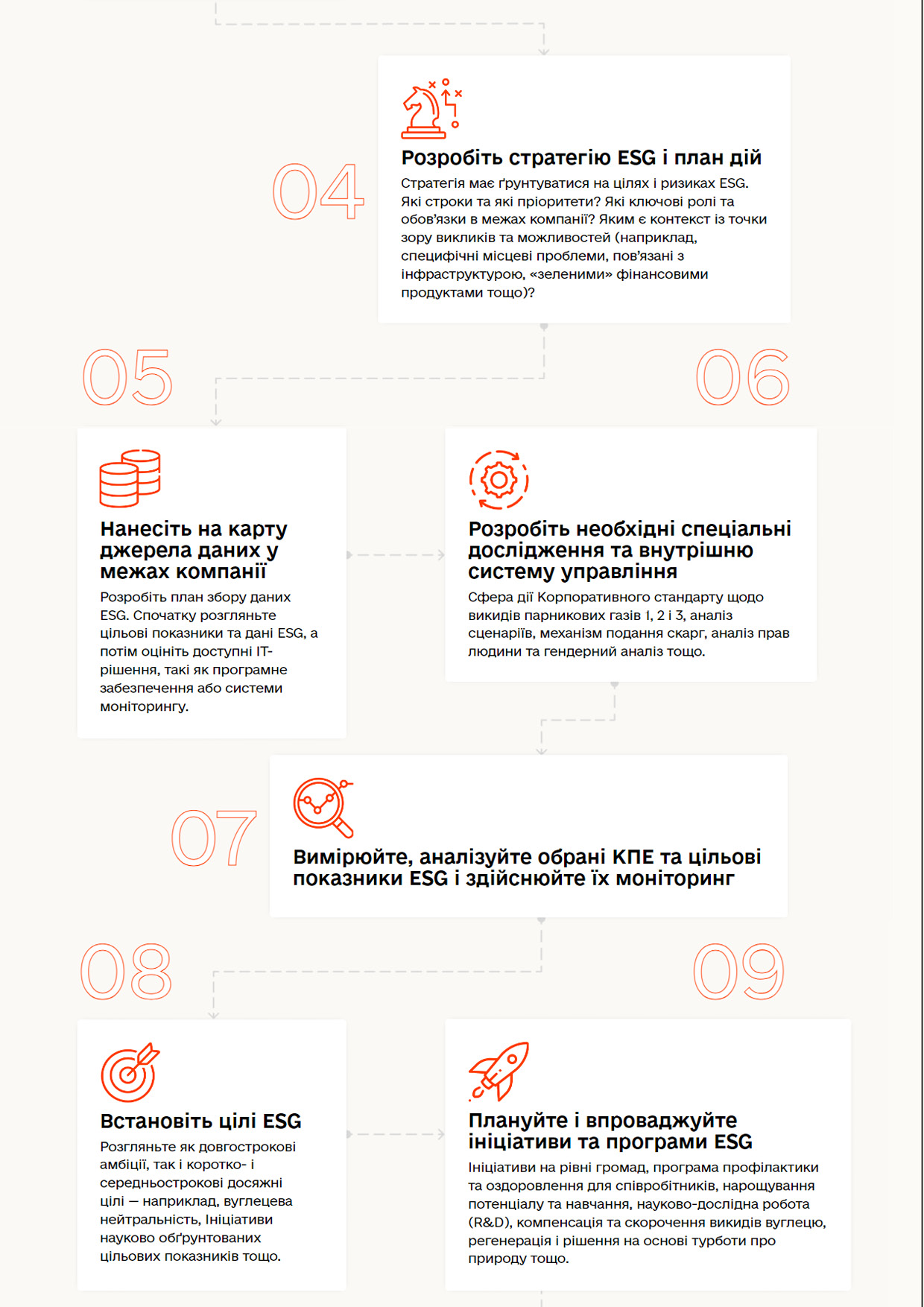 Дорожня карта впровадження ESG в бізнесі2