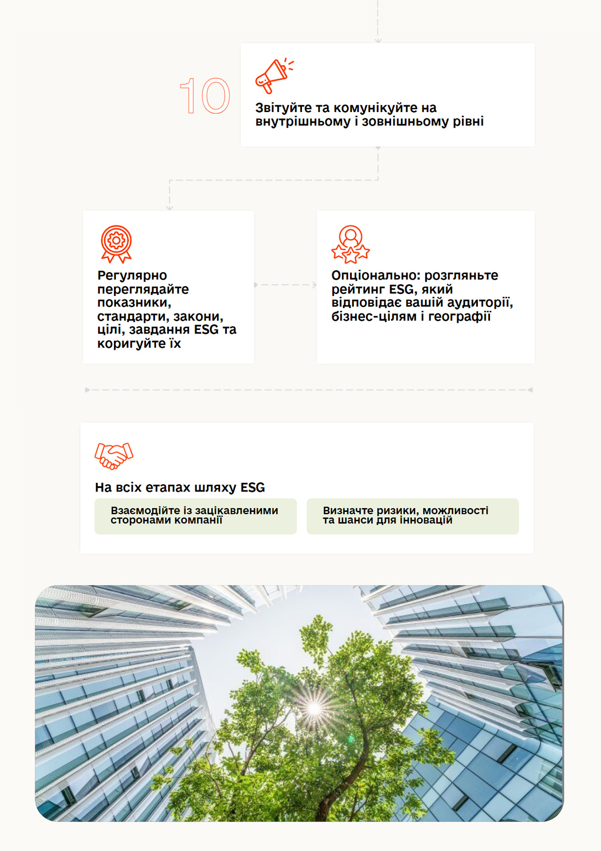 Дорожня карта впровадження ESG в бізнесі3