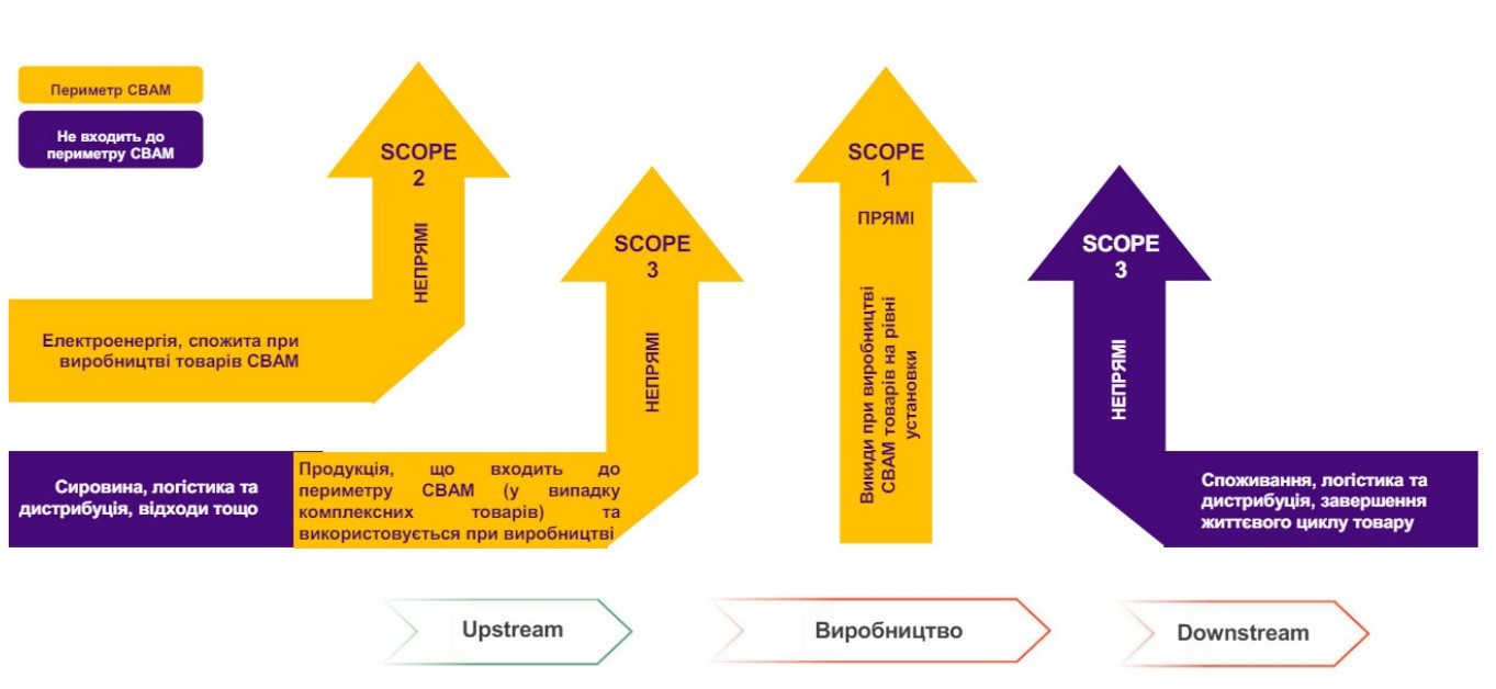 Моніторинг викидів впродовж перехідного періоду
