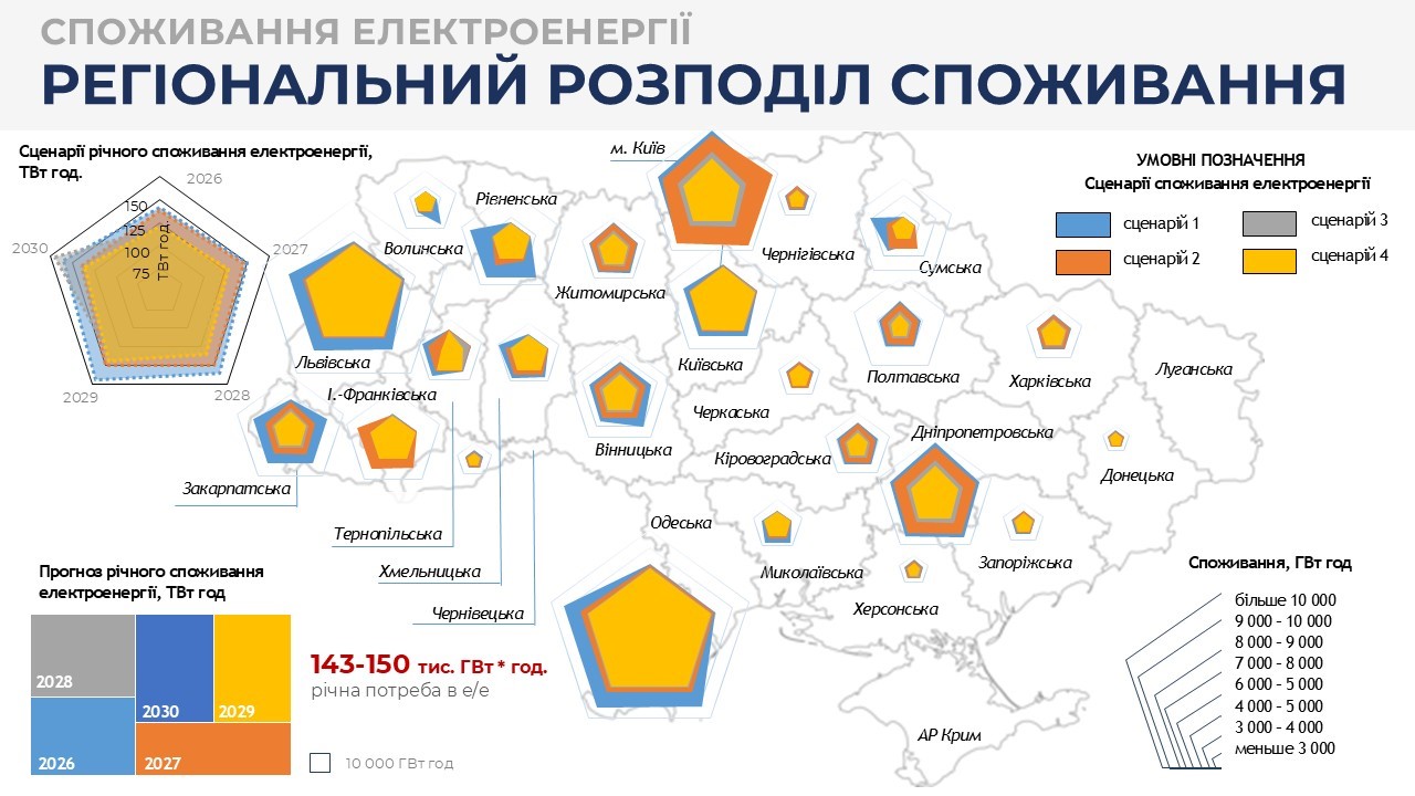 Регіональний розподіл споживання електроенергії в Україні