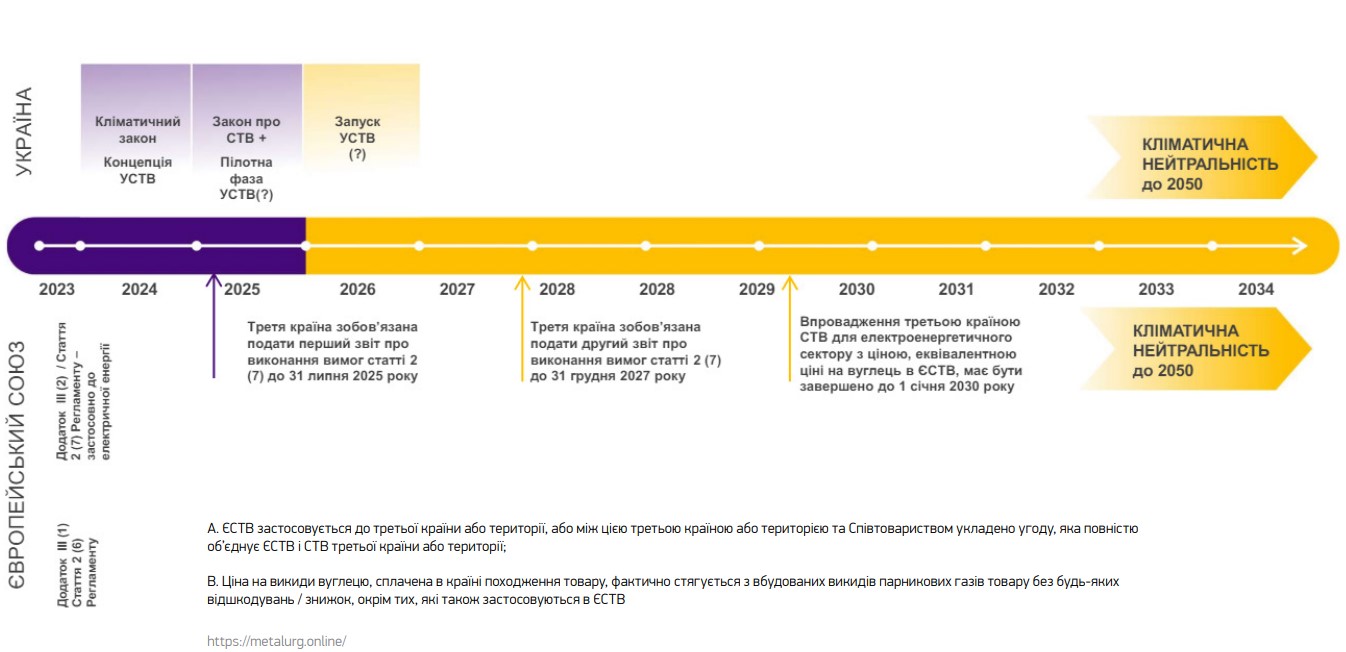 СВАМ та українська СТВ